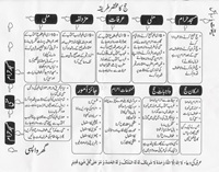 Hajj ka mukhtasir tareeqa Urdu guide